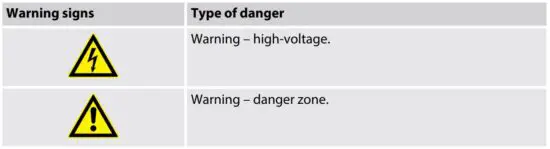 FIG 3 Symbols and signal words