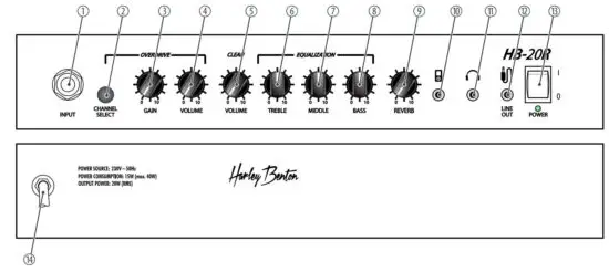 FIG 4 Connections and controls