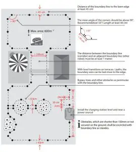 Planning the Installation