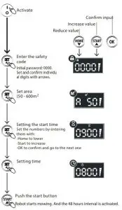 After activation, the individual digits of the safety code must be entered! First connect the mains. Completely charge the robot before initial commissioning!