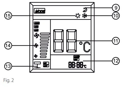 BLAUBERG Ventilation MLCD E2 Electric Temperature Controller - Fig1