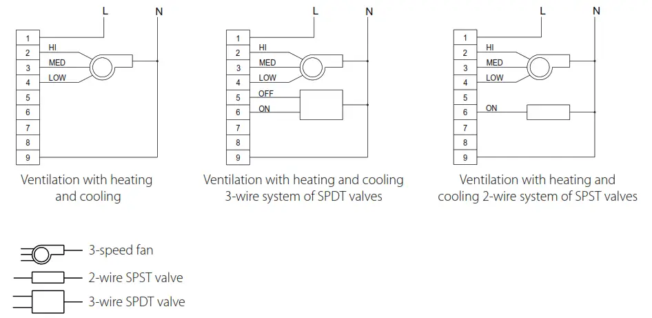 BLAUBERG Ventilation MLCD E2 Electric Temperature Controller - Fig3