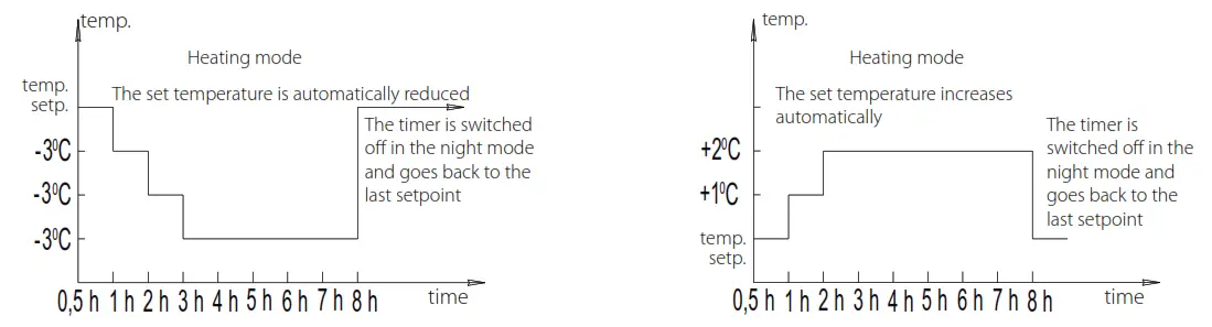 BLAUBERG Ventilation MLCD E2 Electric Temperature Controller - Fig4