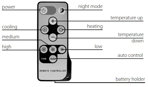 BLAUBERG Ventilation MLCD E2 Electric Temperature Controller - Fig5