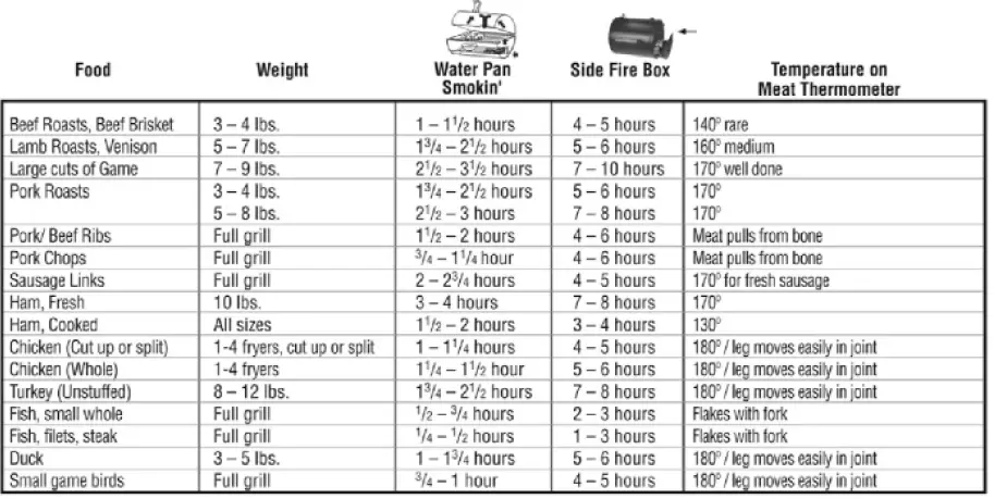 Char-Griller-1624-Smokin-Champ-fig-22