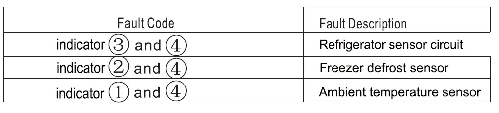 element EUF21CDBW 21.0 cu. ft. Upright Freezer FIG-2.