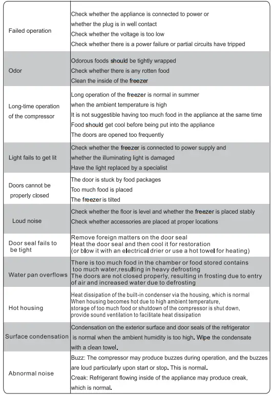 element-EUF21CDBW-21-cu.-ft.-Upright-Freezer-fig-26
