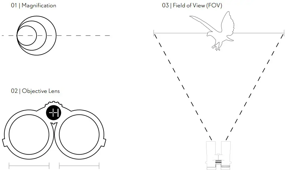 BINOCULARS Endurance ED 10 50 Binoculara - FIGURE 1