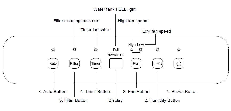 argo-Clima-Dry-Pury-17-Dehumidifier-FIG-12