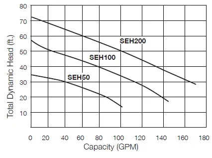 Ion-Technologies-SEH50 -Heavy-Duty-High-Head-Sewage-Pumps-fig-1