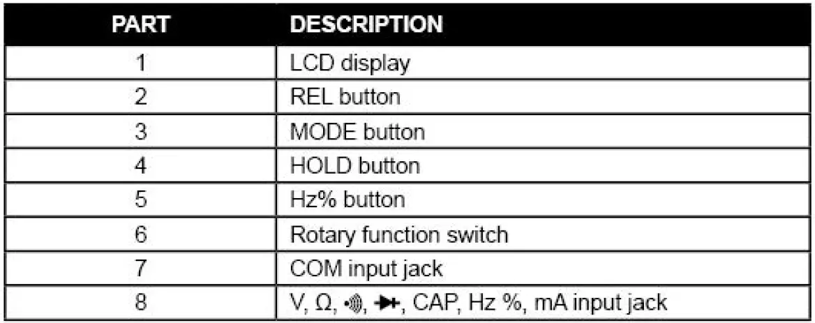 KOBALT-DMP-32-0.2-Amp-600-Volt-Digital-Multimeter-FIG-16