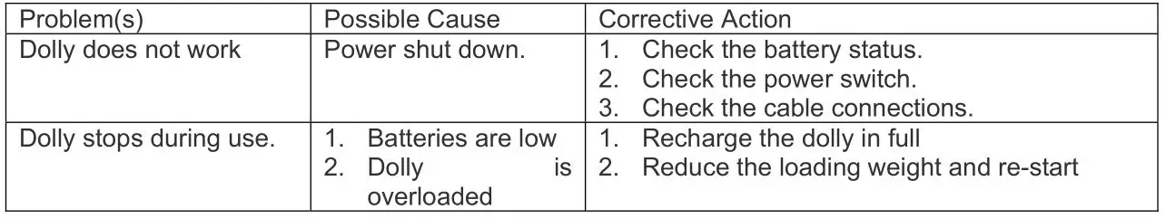 TOW TUFF TMD-35ETD8 Adjustable Electric Trailer Dolly - TROUBLE SHOOTING