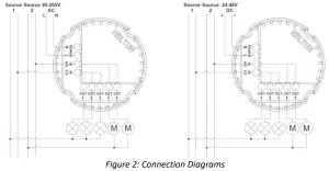 Product Installation