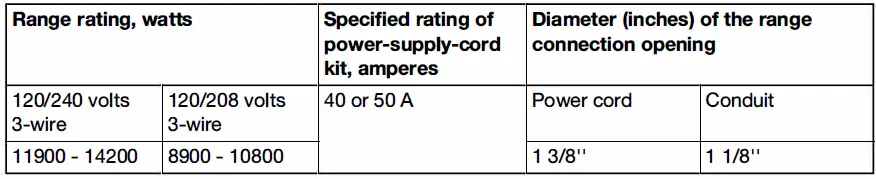 Hisense HBE3501CPSI Electric Range-fig22