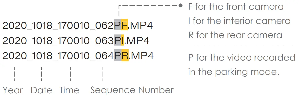 VIOFO A139 PRO 2CH First 4K HDR Front and Rear Dashcam - interior