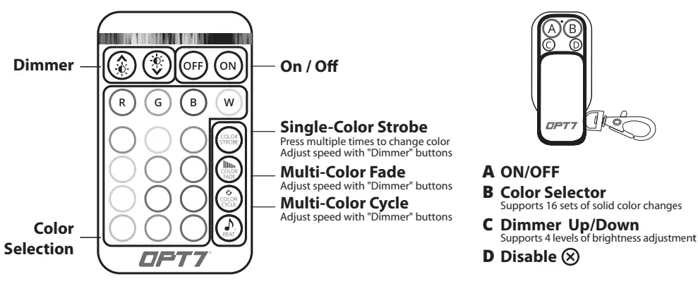 OPT7-Motorcycle-LED-Single-Row-fig-6