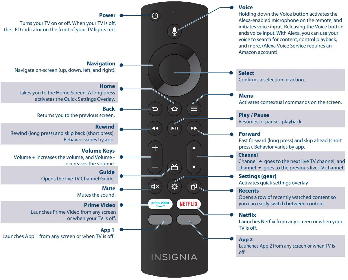 INSIGNIA NS-43DF710NA21 43″ 50″ 55″ 60 Hz LED TV 4K ULTRA HD User Guide - USING YOUR VOICE REMOTE WITH ALEXA