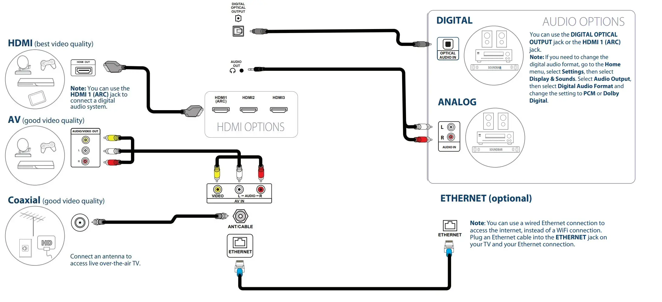 INSIGNIA NS-43DF710NA21 43″ 50″ 55″ 60 Hz LED TV 4K ULTRA HD User Guide - MAKING CONNECTIONS