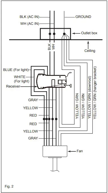 ELECTRICAL CONNECTIONS