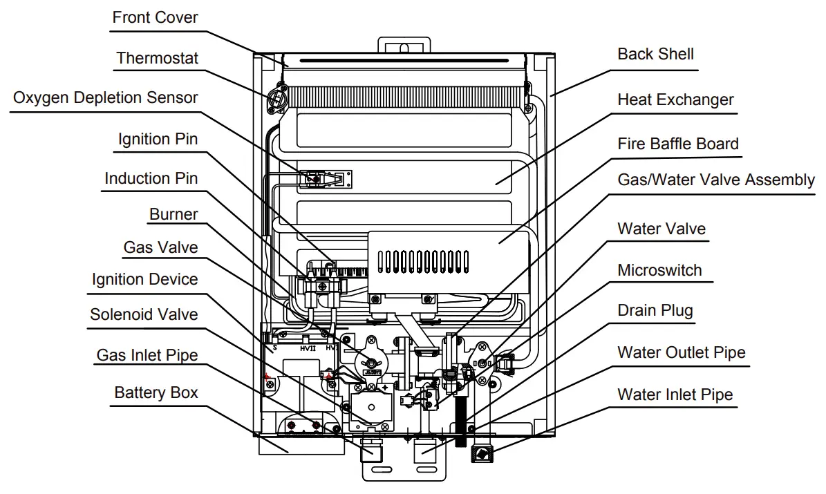 CAMPLUX AY132 Series Portable Tankless Gas Water Heater - fig 7