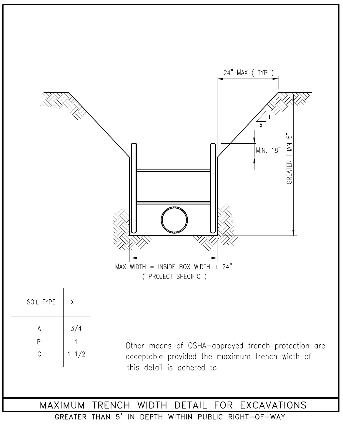 ejprescott Storm Sewer Pipe and Open Culvert - Standard Details 1