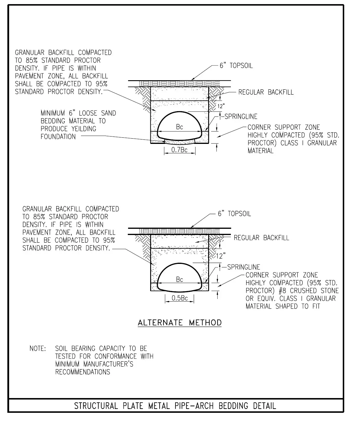ejprescott Storm Sewer Pipe and Open Culvert - Standard Details 11