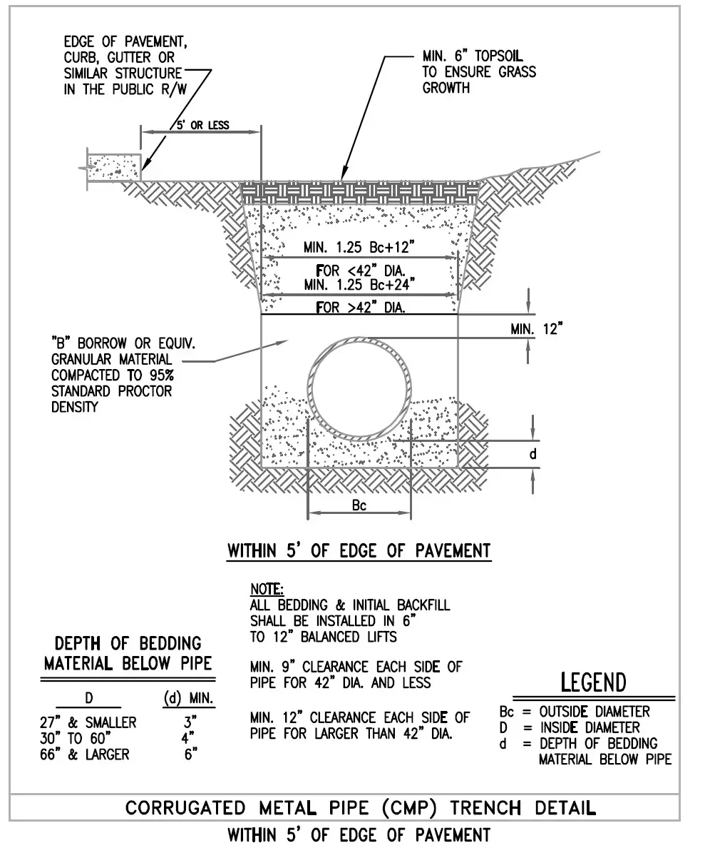 ejprescott Storm Sewer Pipe and Open Culvert - Standard Details 3