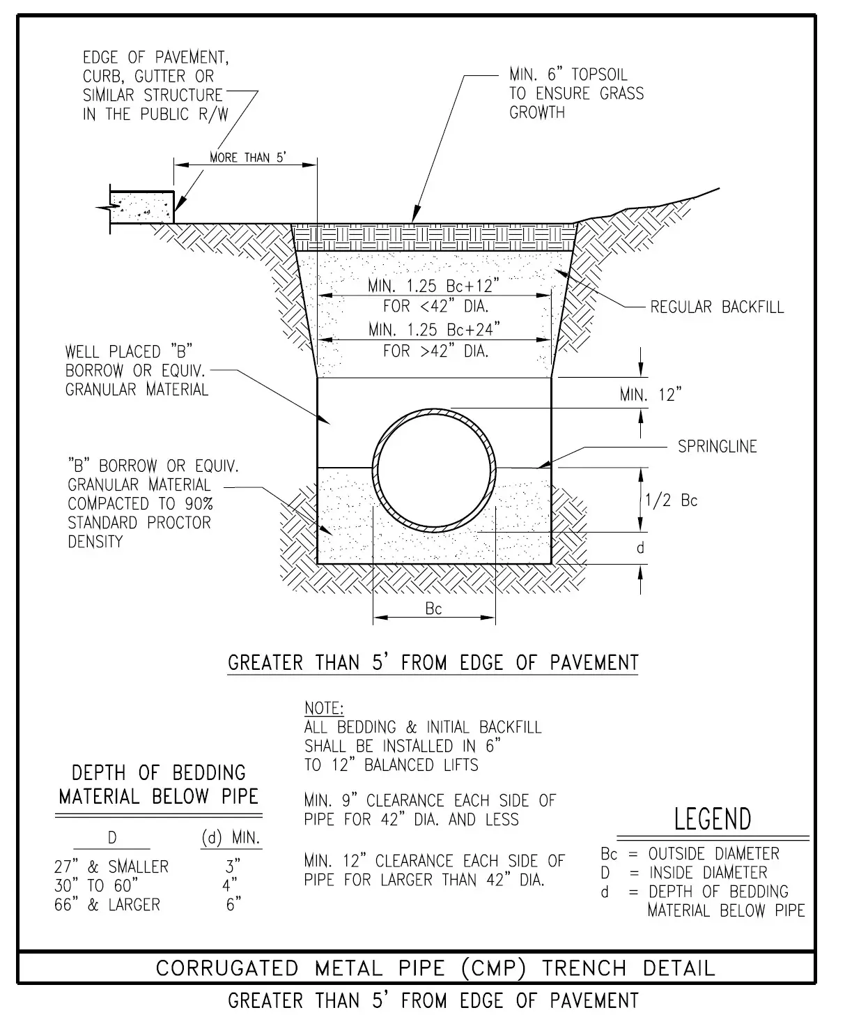ejprescott Storm Sewer Pipe and Open Culvert - Standard Details 4