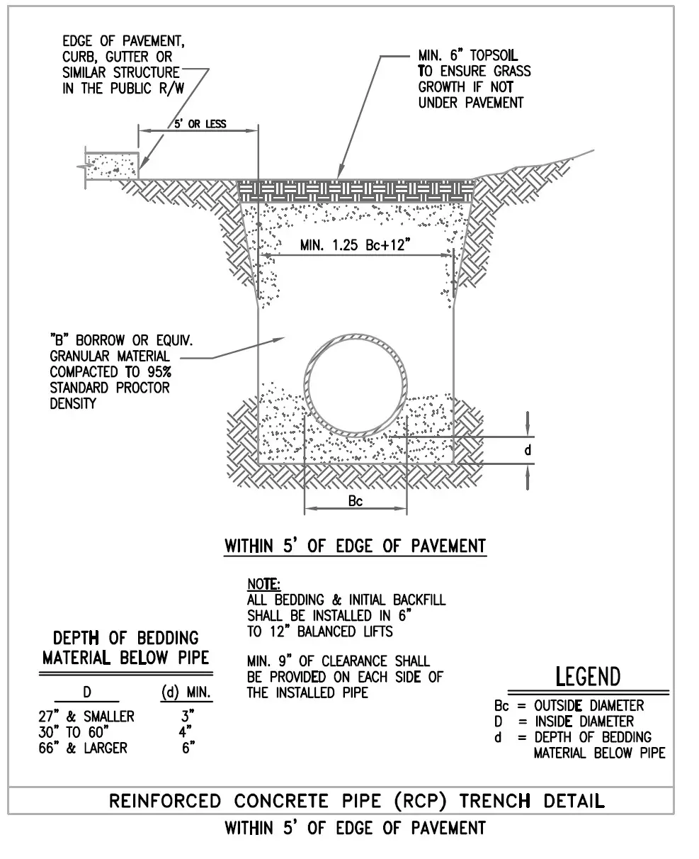 ejprescott Storm Sewer Pipe and Open Culvert - Standard Details 5