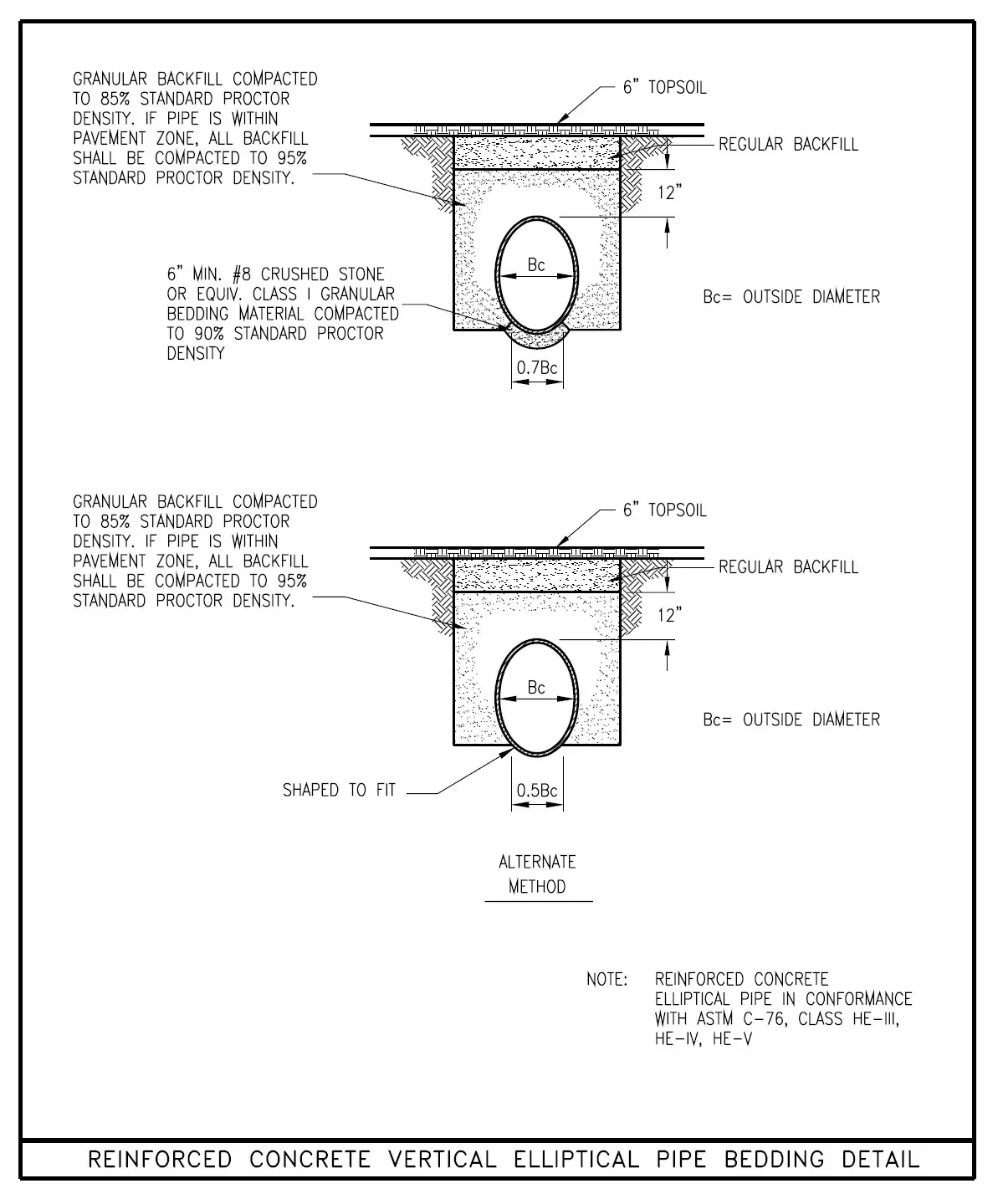 ejprescott Storm Sewer Pipe and Open Culvert - Standard Details 6