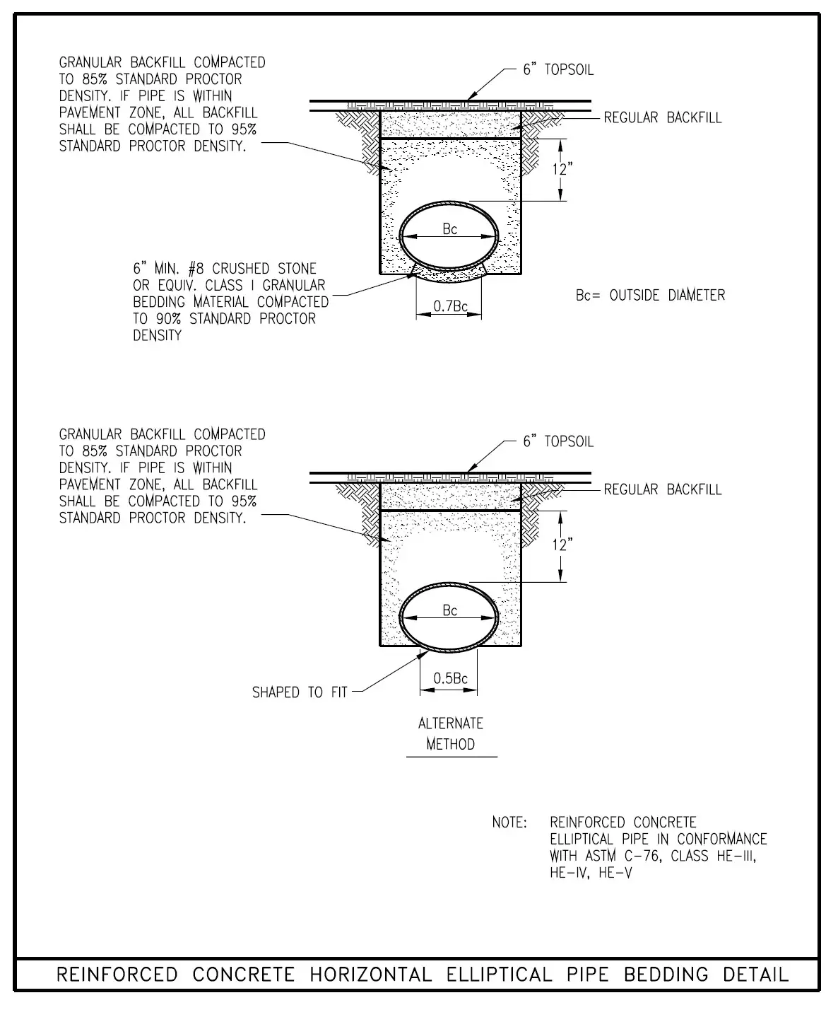 ejprescott Storm Sewer Pipe and Open Culvert - Standard Details 7