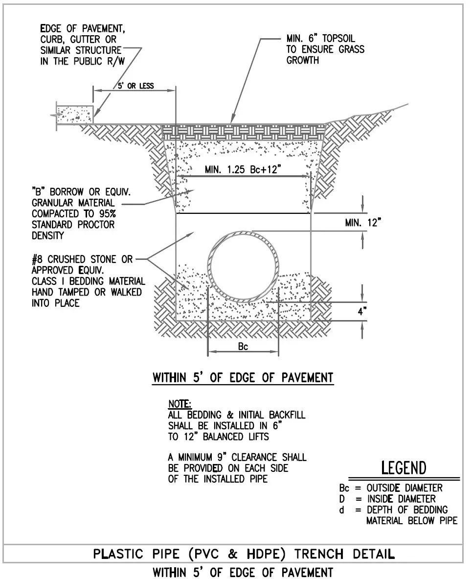 ejprescott Storm Sewer Pipe and Open Culvert - Standard Details 9