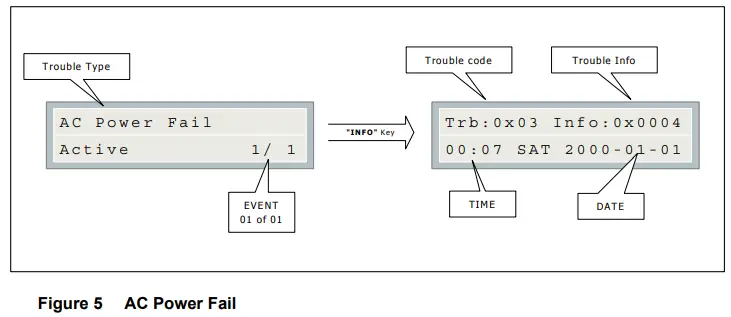 Mircom-FA-300-Series-LCD-Fire-Alarm-Control-Panel-FIG-17