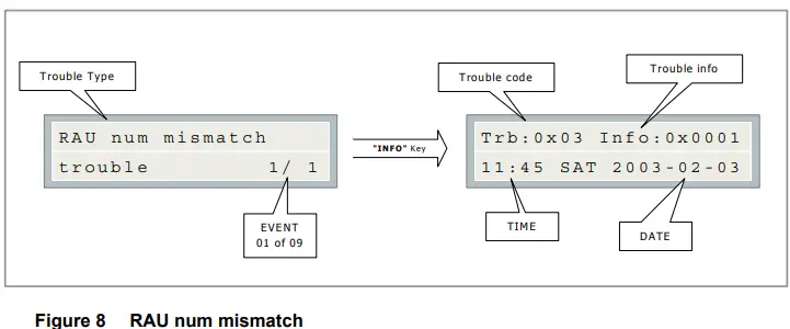 Mircom-FA-300-Series-LCD-Fire-Alarm-Control-Panel-FIG-20