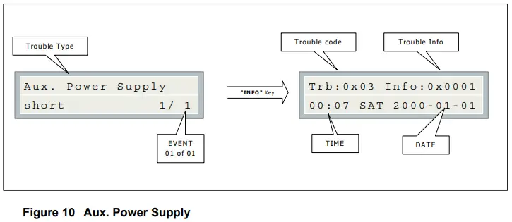 Mircom-FA-300-Series-LCD-Fire-Alarm-Control-Panel-FIG-22