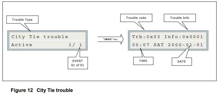 Mircom-FA-300-Series-LCD-Fire-Alarm-Control-Panel-FIG-24