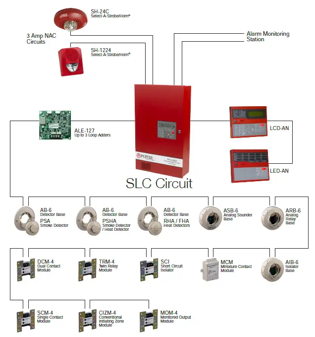 POTTER PFC-8500 Analog Addressable Fire Alarm Control Panel 1