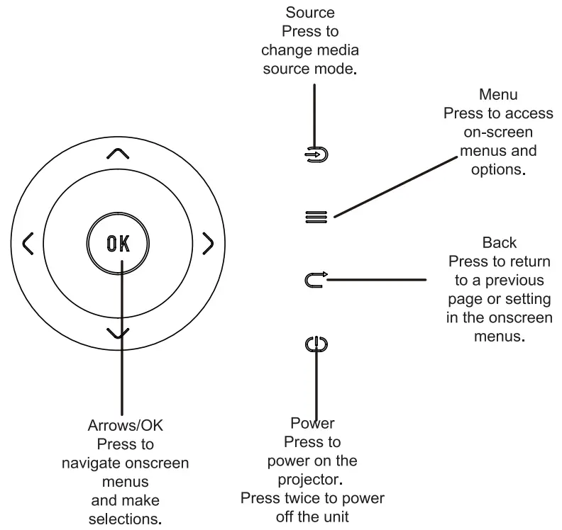 BLAUPUNKT BP720B 720p HD Compact Projector-OVERVIEW1