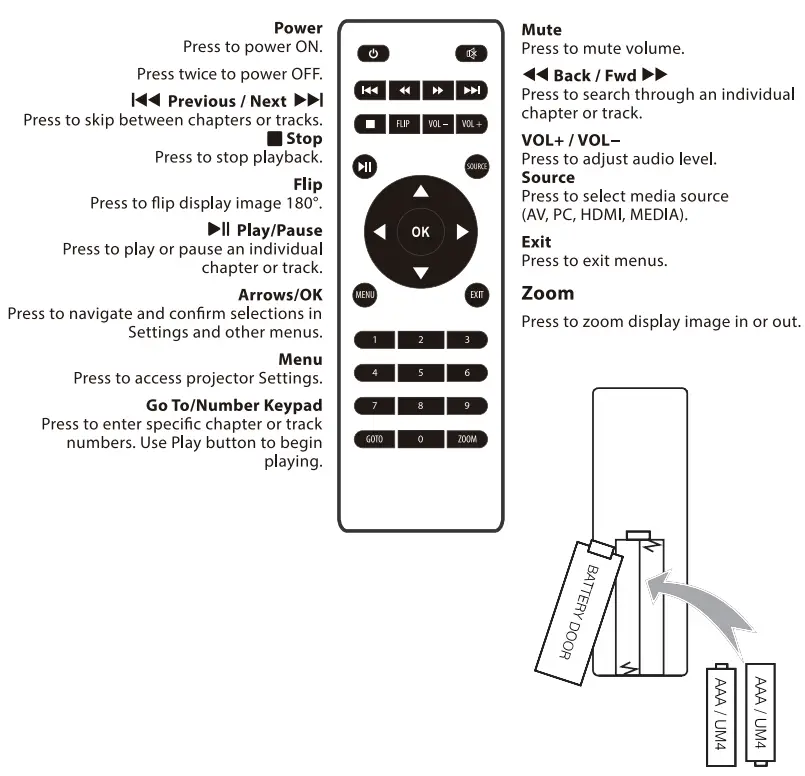 BLAUPUNKT BP720B 720p HD Compact Projector-REMOTE CONTROL