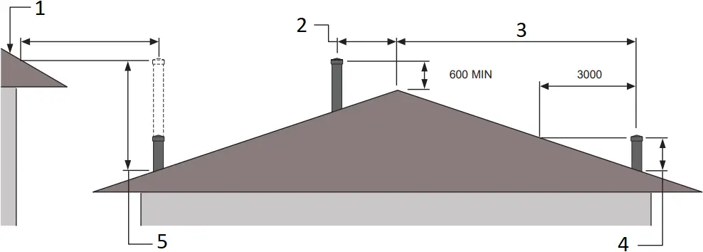 KEMLAN HALO 800 - MINIMUM HEIGHT OF FLUE SYSTEM EXIT 1