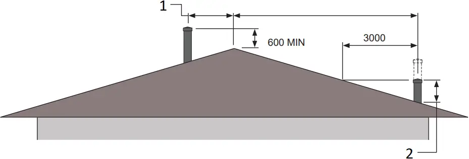 KEMLAN HALO 800 - MINIMUM HEIGHT OF FLUE SYSTEM EXIT 2