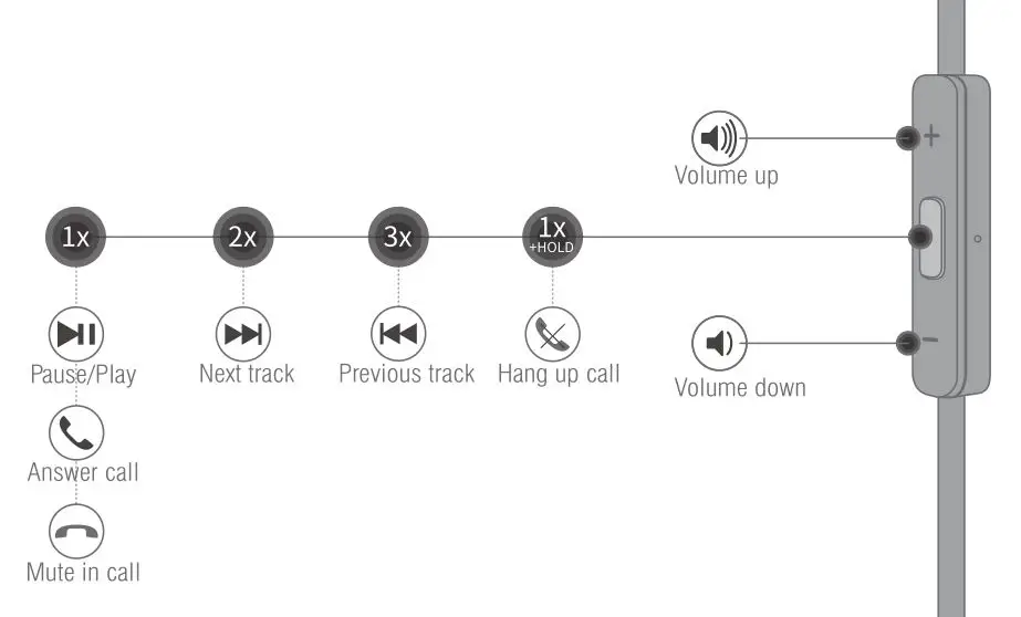Fiil Wireless Headphone - Inline Control - Android System