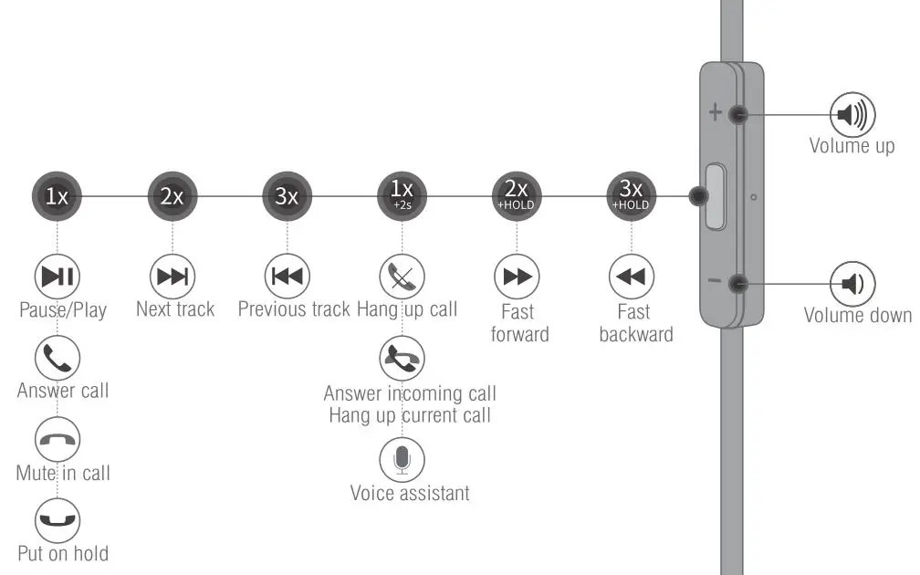 Fiil Wireless Headphone - Inline Control - iOS System
