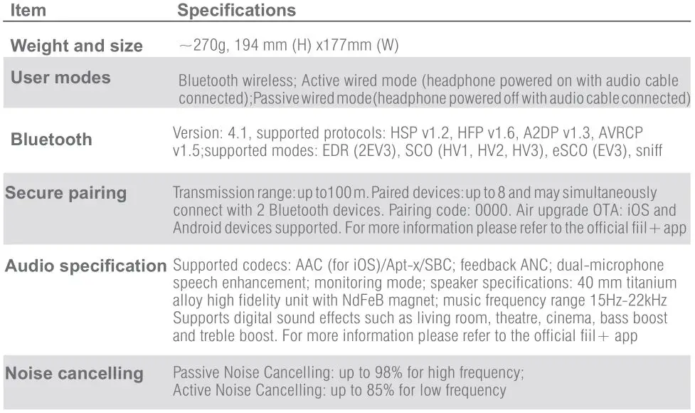 Fiil Wireless Headphone - Product parameters 1