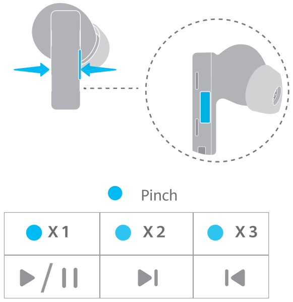 HUAWEI 55033465 FreeBuds Pro True Wireless Earbuds - FIg 5