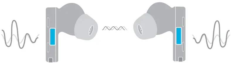 HUAWEI 55033465 FreeBuds Pro True Wireless Earbuds - FIg 6