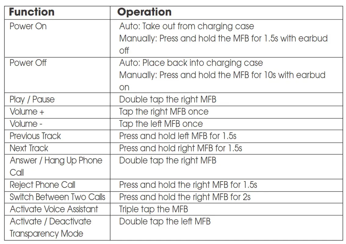 Wireless Earbuds Ear Hooks Bluetooth Earphones 5.0 - Button Control