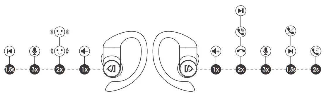 Wireless Earbuds Ear Hooks Bluetooth Earphones 5.0 - Product Diagram