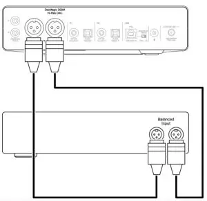 Balanced connections