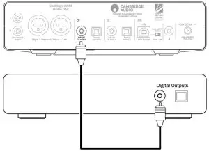 Co-axial connection